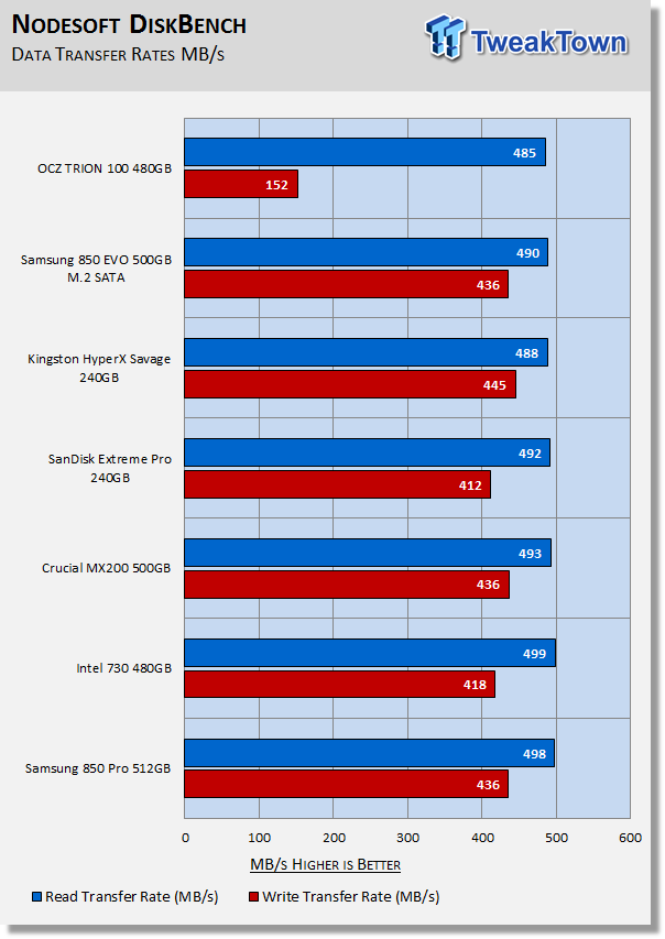 OCZ TRION 100 480GB SATA III SSD Review 44