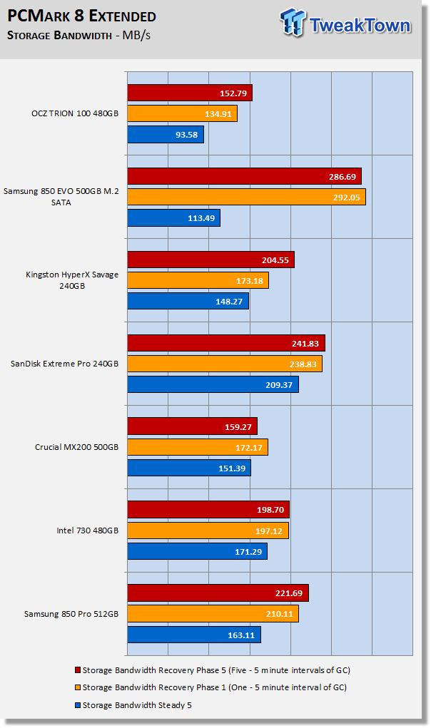 OCZ TRION 100 480GB SATA III SSD Review 45