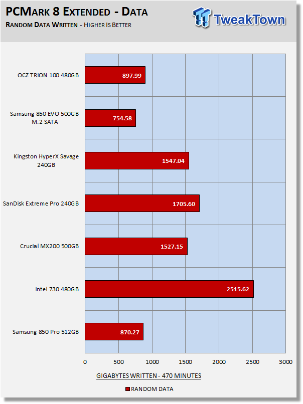 OCZ TRION 100 480GB SATA III SSD Review 49