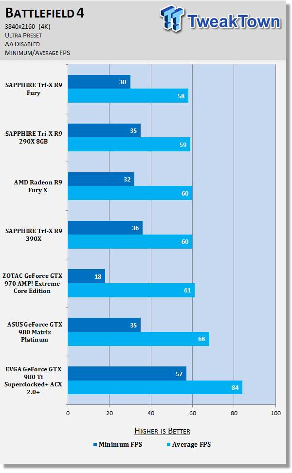 SAPPHIRE Tri-X Radeon R9 Fury Video Card Review - HBM, No Water Cooler 41