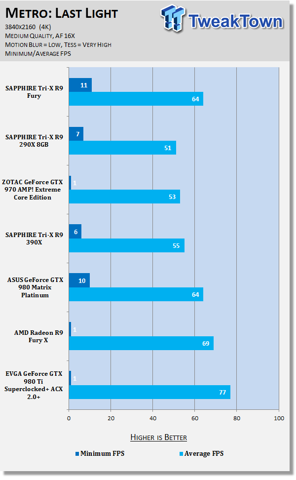 SAPPHIRE Tri-X Radeon R9 Fury Video Card Review - HBM, No Water Cooler 43