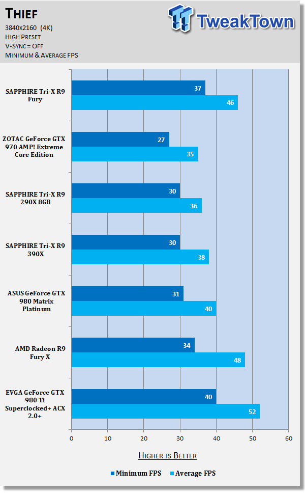 SAPPHIRE Tri-X Radeon R9 Fury Video Card Review - HBM, No Water Cooler 45