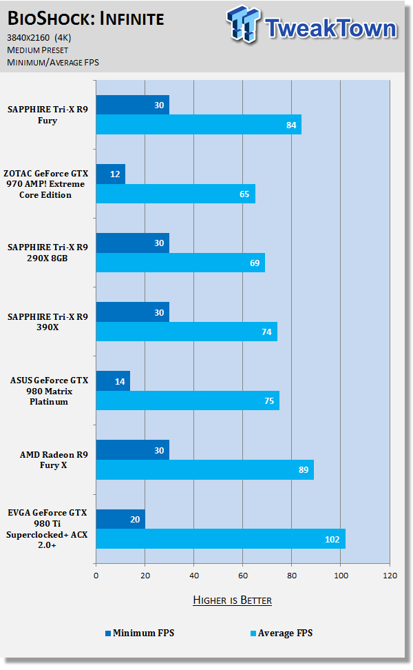 SAPPHIRE Tri-X Radeon R9 Fury Video Card Review - HBM, No Water Cooler 48