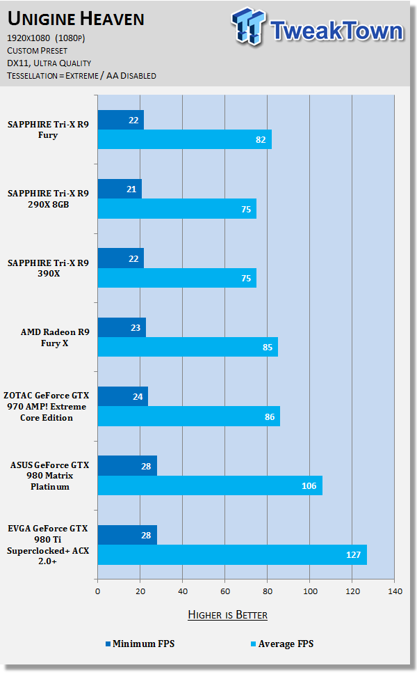 SAPPHIRE Tri-X Radeon R9 Fury Video Card Review - HBM, No Water Cooler 52