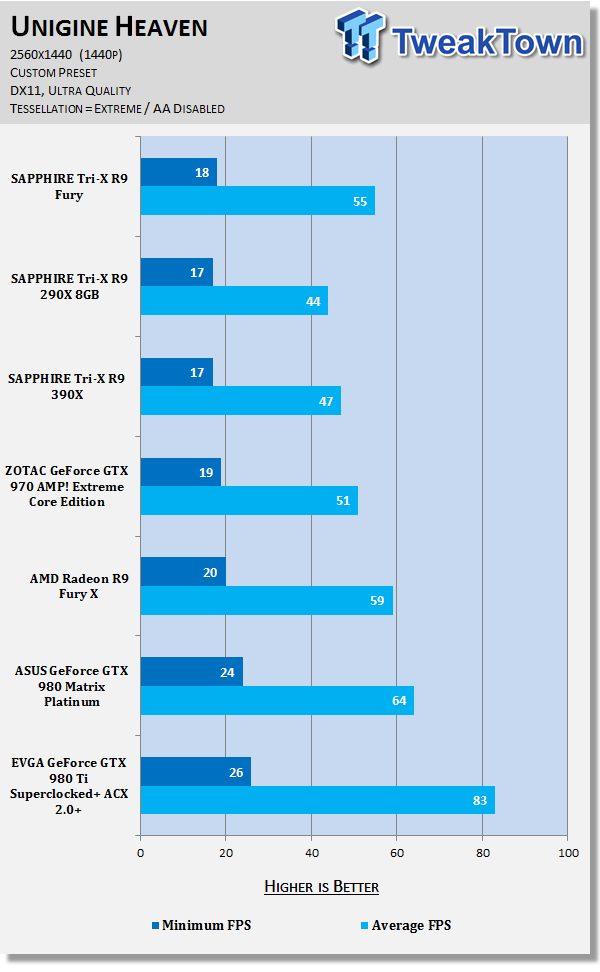 SAPPHIRE Tri-X Radeon R9 Fury Video Card Review - HBM, No Water Cooler 53