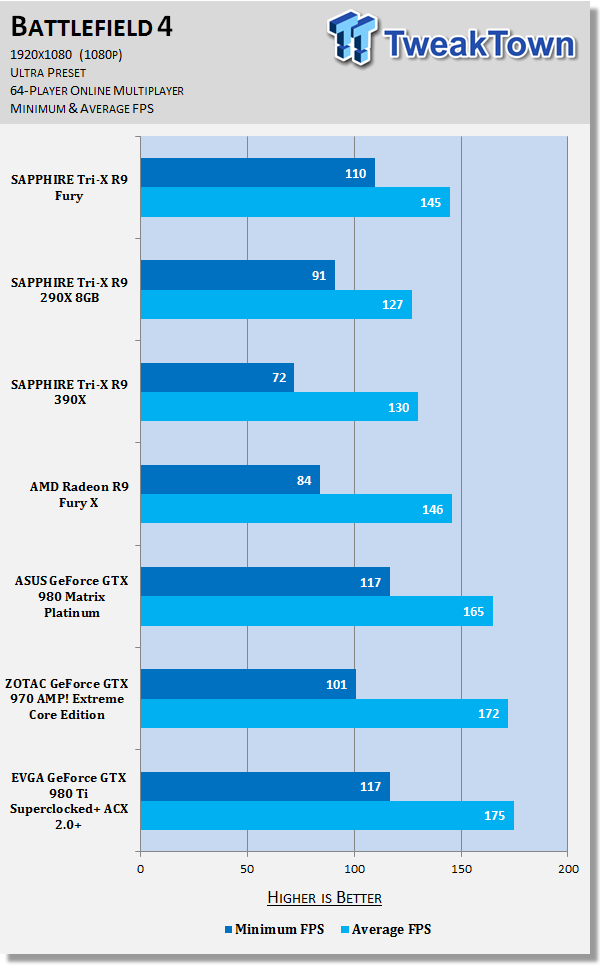 SAPPHIRE Tri-X Radeon R9 Fury Video Card Review - HBM, No Water Cooler 61