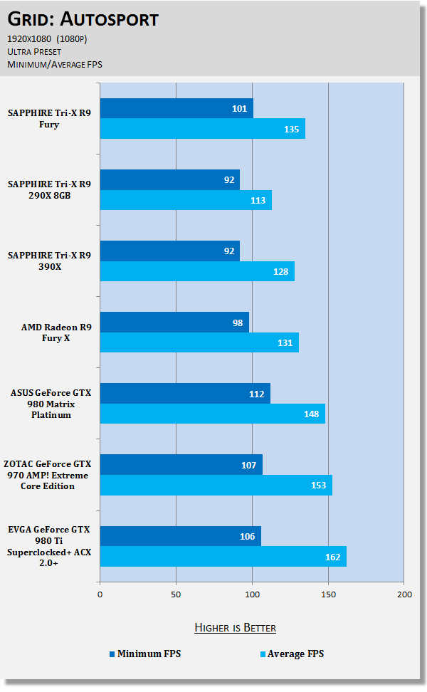 SAPPHIRE Tri-X Radeon R9 Fury Video Card Review - HBM, No Water Cooler 62