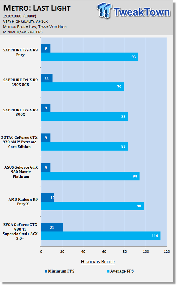 SAPPHIRE Tri-X Radeon R9 Fury Video Card Review - HBM, No Water Cooler 63