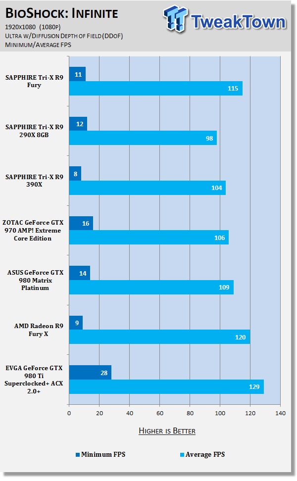 SAPPHIRE Tri-X Radeon R9 Fury Video Card Review - HBM, No Water Cooler 68