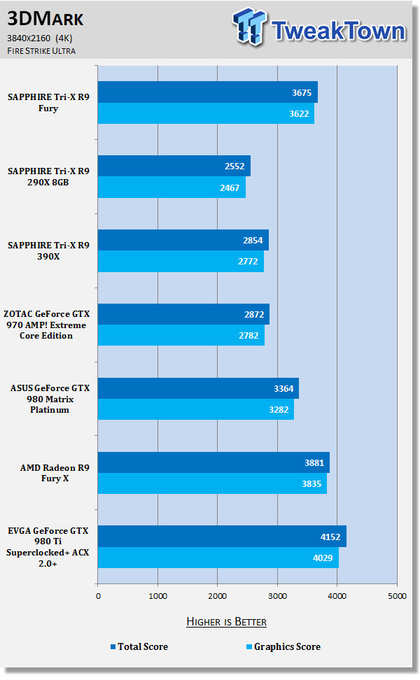 SAPPHIRE Tri-X Radeon R9 Fury Video Card Review - HBM, No Water Cooler 71