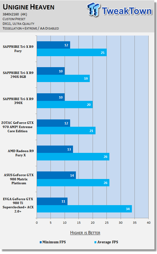 SAPPHIRE Tri-X Radeon R9 Fury Video Card Review - HBM, No Water Cooler 72