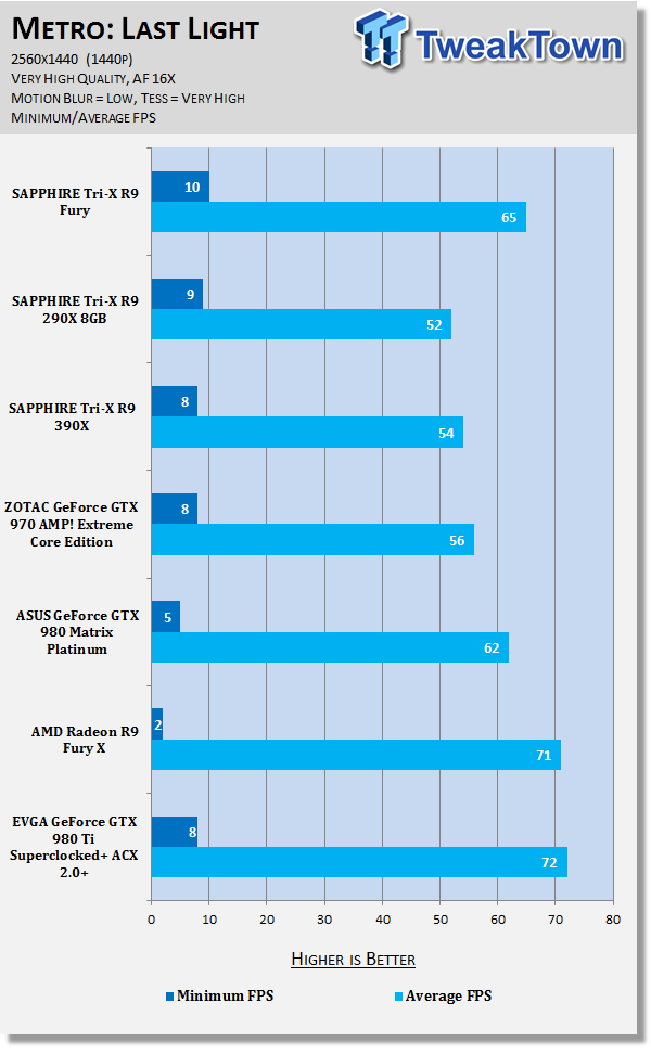 SAPPHIRE Tri-X Radeon R9 Fury Video Card Review - HBM, No Water Cooler 82