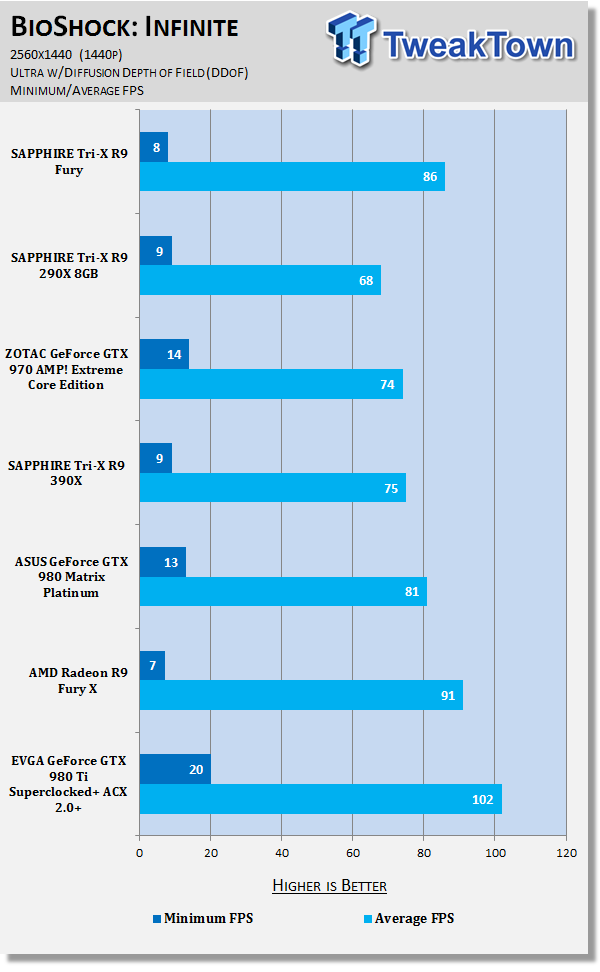 SAPPHIRE Tri-X Radeon R9 Fury Video Card Review - HBM, No Water Cooler 86