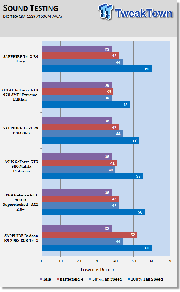 SAPPHIRE Tri-X Radeon R9 Fury Video Card Review - HBM, No Water Cooler 888