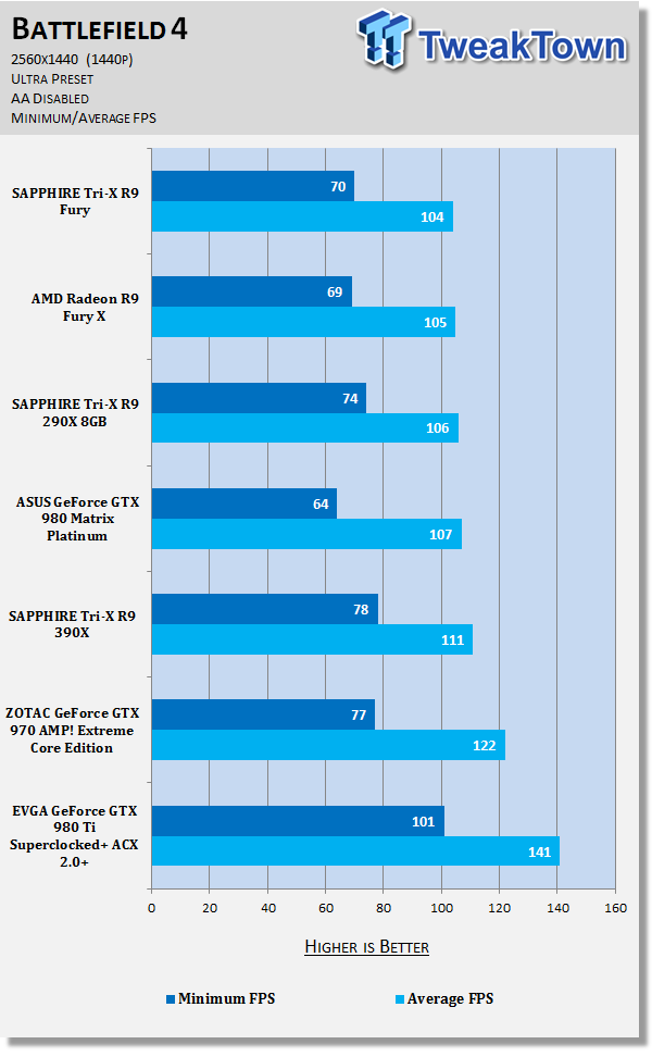 SAPPHIRE Tri-X Radeon R9 Fury Video Card Review - HBM, No Water Cooler 89