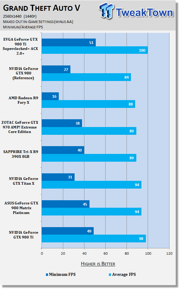 Vega 64 sale vs 980 ti