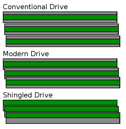 Seagate Archive HDD Review (8TB) 