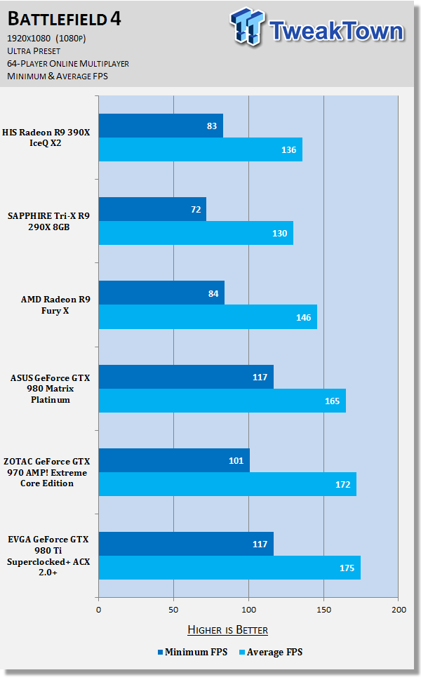 Battlefield 4 Benchmarked -  Reviews