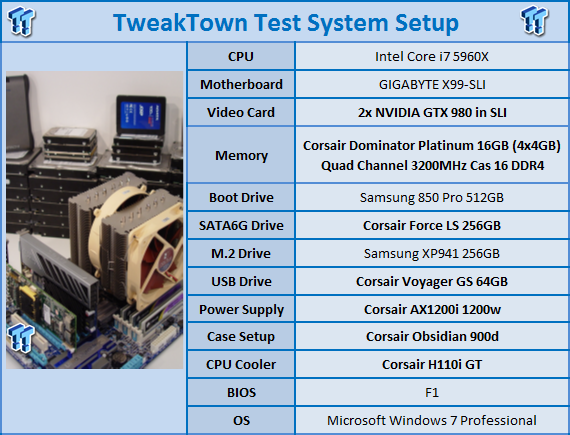 TweakTown Enlarged Image