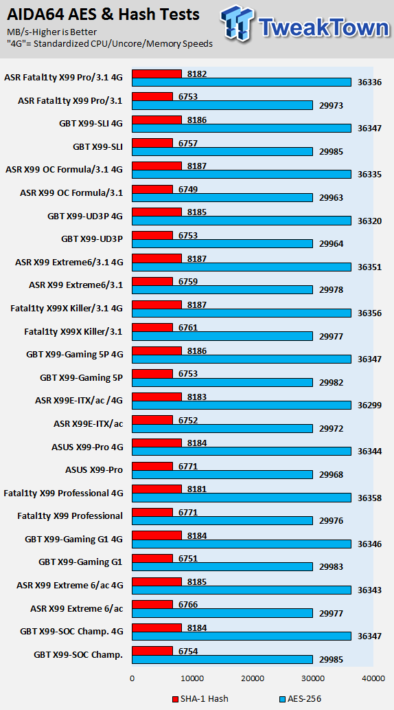 GIGABYTE X99-SLI (Intel X99) Motherboard Review 59