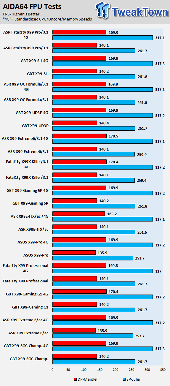 GIGABYTE X99-SLI (Intel X99) Motherboard Review 60