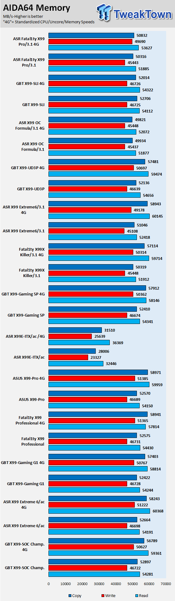 GIGABYTE X99-SLI (Intel X99) Motherboard Review 61