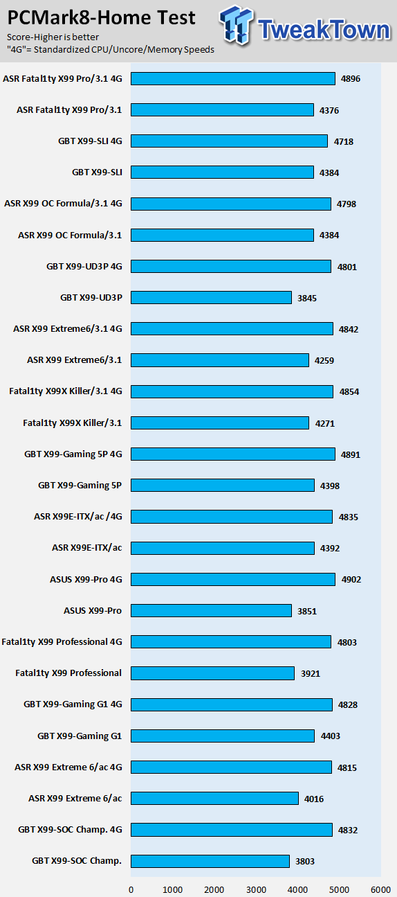 GIGABYTE X99-SLI (Intel X99) Motherboard Review 62