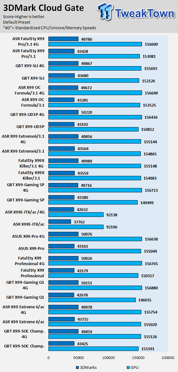 GIGABYTE X99-SLI (Intel X99) Motherboard Review 63