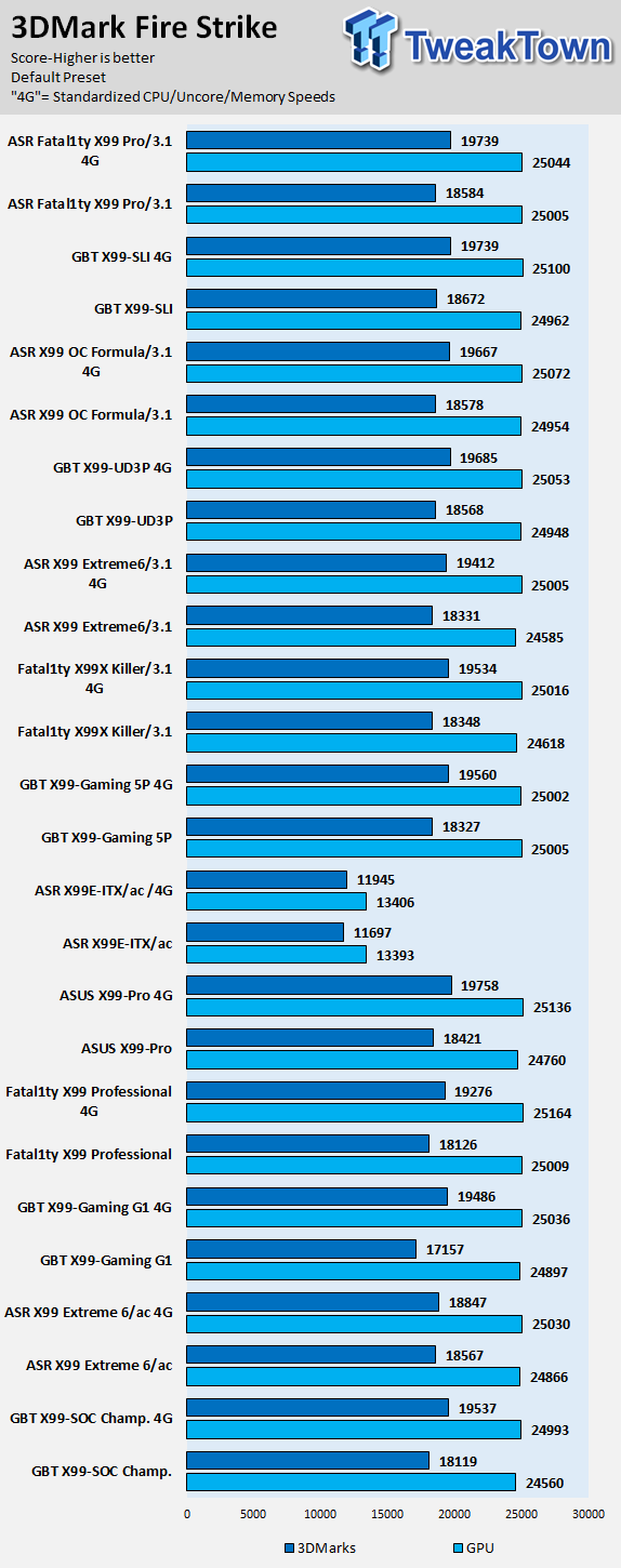 GIGABYTE X99-SLI (Intel X99) Motherboard Review 64