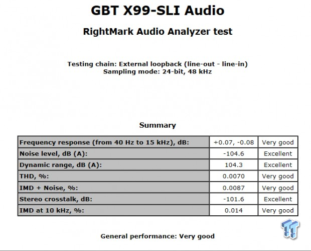 GIGABYTE X99-SLI (Intel X99) Motherboard Review 71