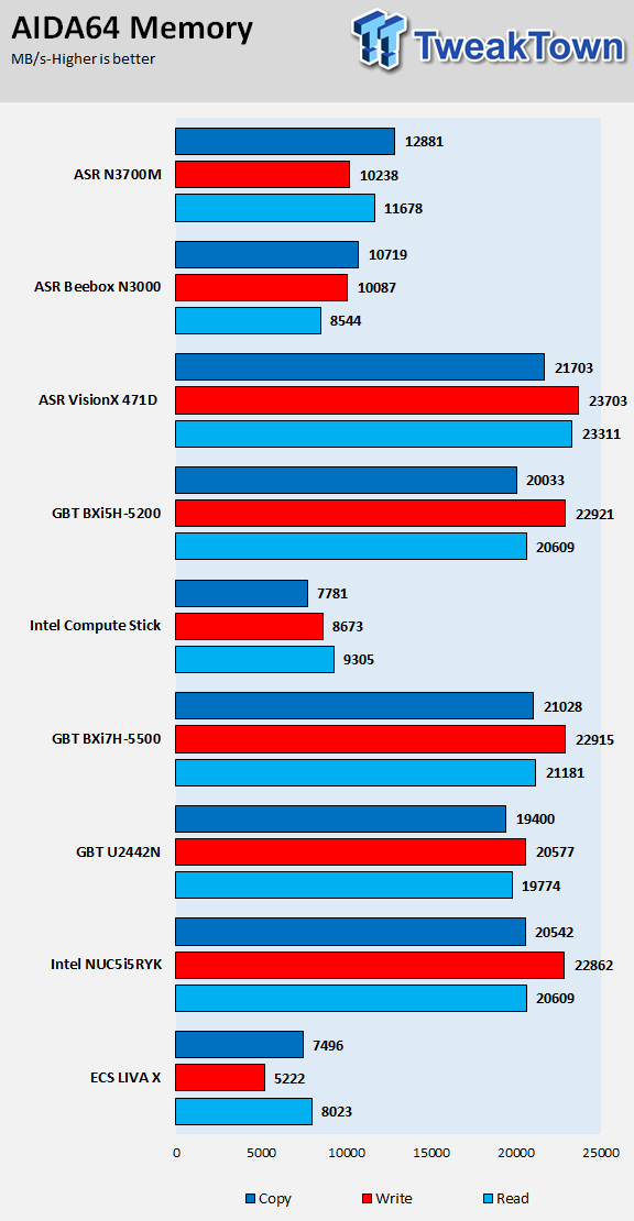 ASRock N3700M Braswell Micro-ATX SFF PC Motherboard Review 46