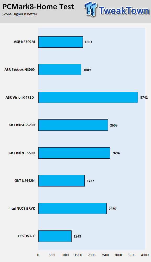 ASRock N3700M Braswell Micro-ATX SFF PC Motherboard Review 47