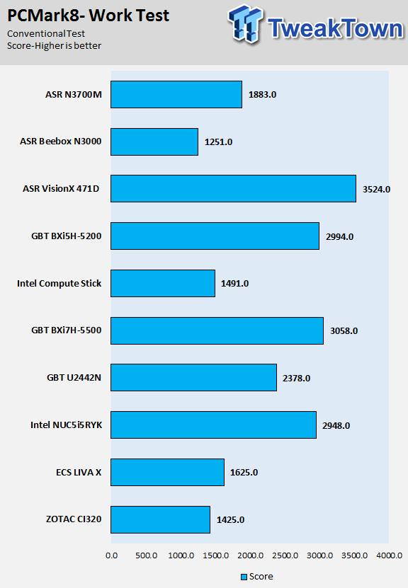 ASRock N3700M Braswell Micro-ATX SFF PC Motherboard Review 48