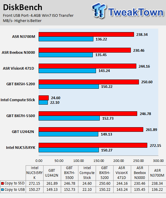 ASRock N3700M Braswell Micro-ATX SFF PC Motherboard Review 55