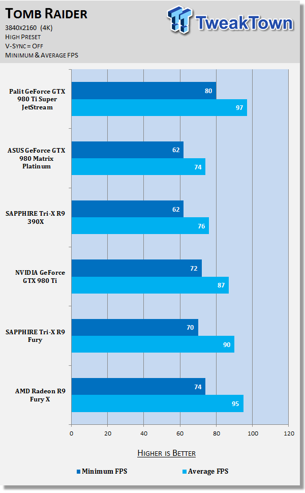 Palit GeForce GTX 980 Ti Super JetStream Video Card Review