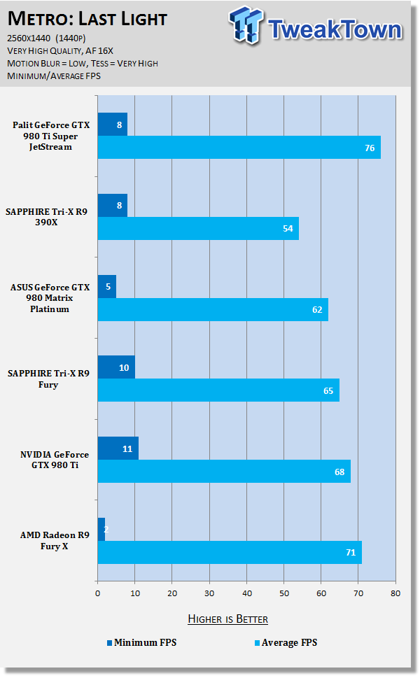 Ryzen 7 3700x gtx best sale 980 ti