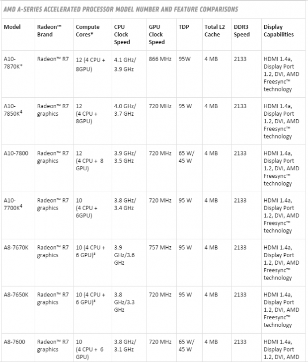 AMD A-Series A10-7870K Kaveri Refresh APU Review 08