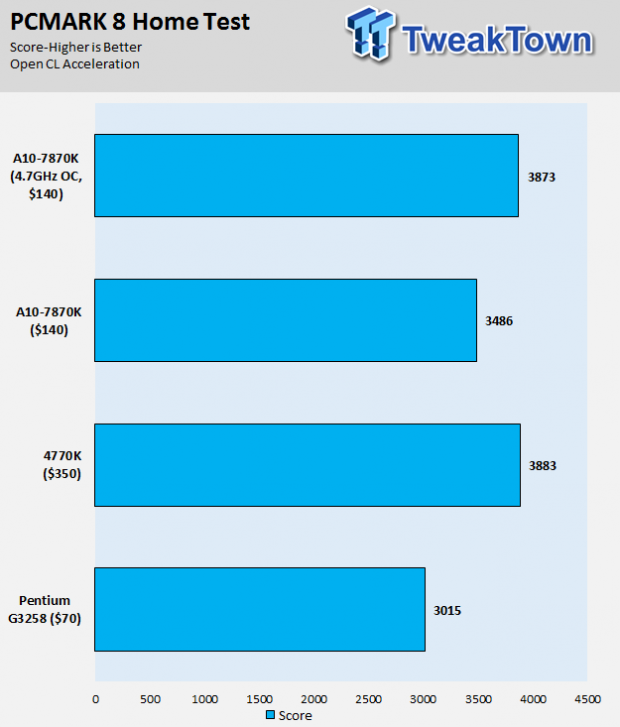 AMD A-Series A10-7870K Kaveri Refresh APU Review 20