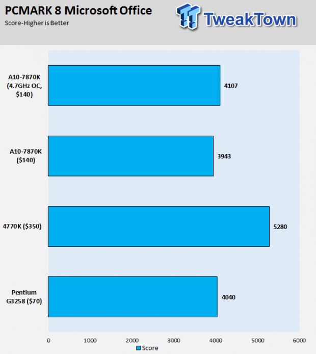 AMD A-Series A10-7870K Kaveri Refresh APU Review 21