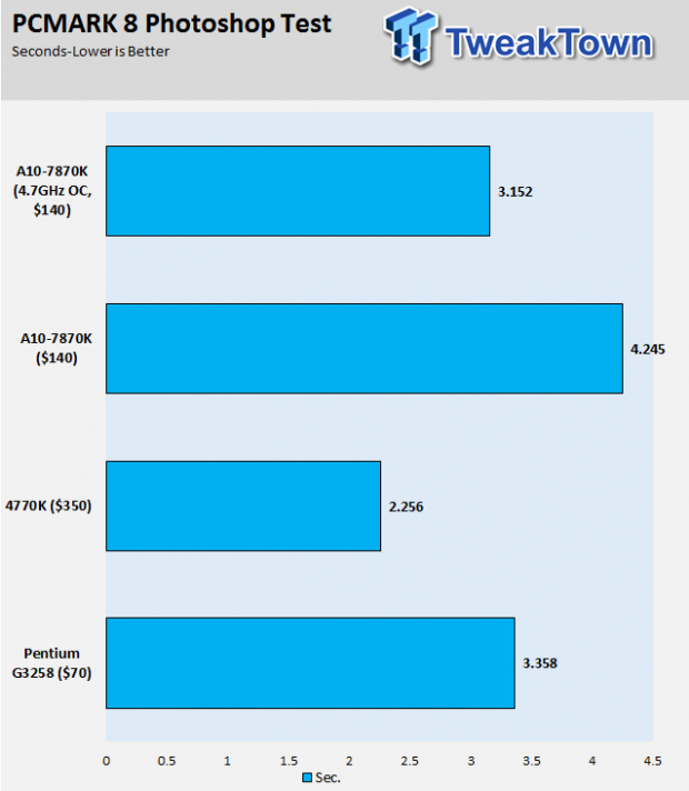 AMD A-Series A10-7870K Kaveri Refresh APU Review 22