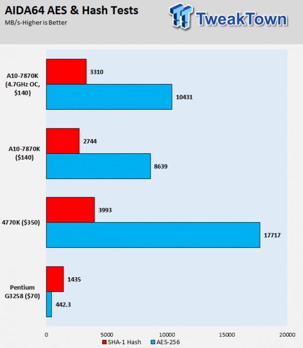 AMD A-Series A10-7870K Kaveri Refresh APU Review 24