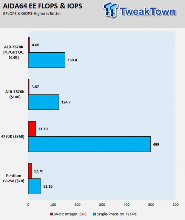 AMD A-Series A10-7870K Kaveri Refresh APU Review 25