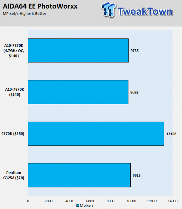 AMD A-Series A10-7870K Kaveri Refresh APU Review 27