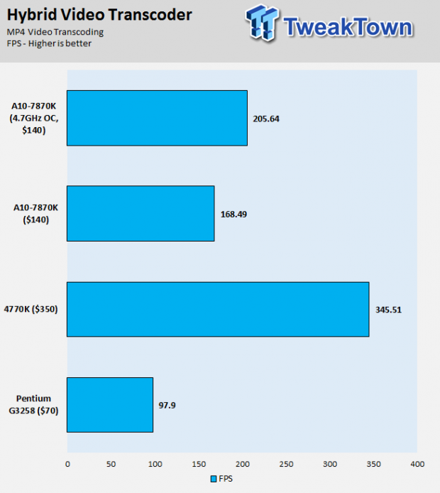 AMD A-Series A10-7870K Kaveri Refresh APU Review 30