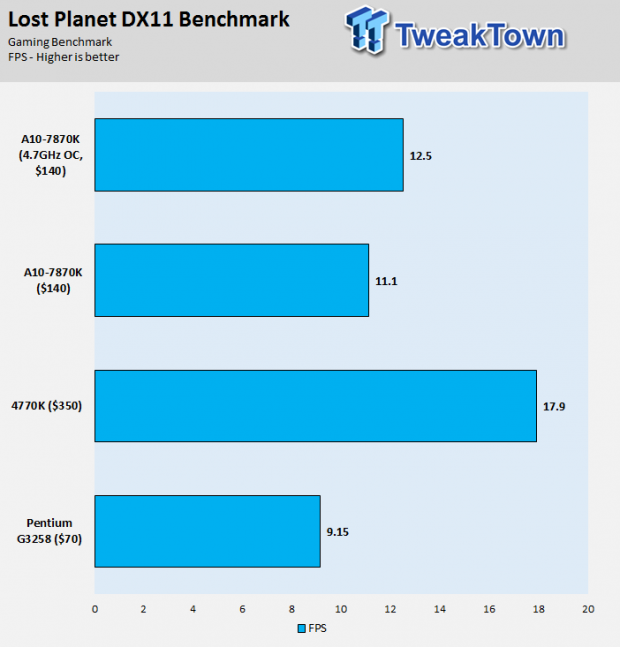 AMD A-Series A10-7870K Kaveri Refresh APU Review 37