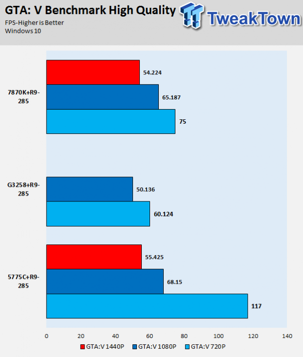 AMD A-Series A10-7870K Kaveri Refresh APU Review 40