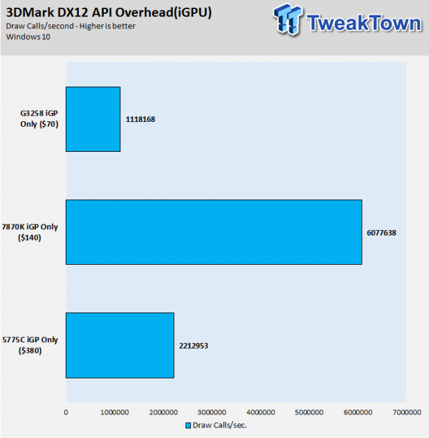 AMD A-Series A10-7870K Kaveri Refresh APU Review 45