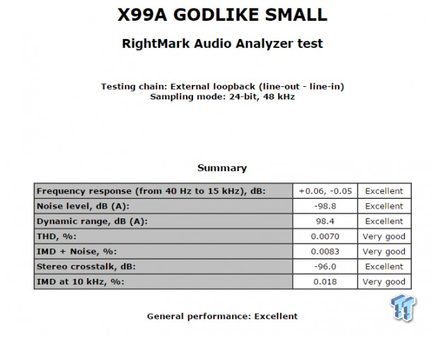 MSI X99A GODLIKE GAMING (Intel X99) Motherboard Review 105