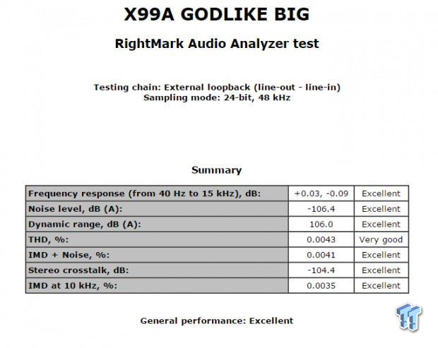 MSI X99A GODLIKE GAMING (Intel X99) Motherboard Review 106