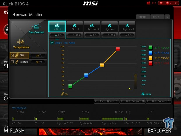 MSI X99A GODLIKE GAMING (Intel X99) Motherboard Review 50